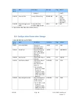 Preview for 68 page of ICP DAS USA ECAT-2092T User Manual