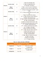 Preview for 6 page of ICP DAS USA EIP-2000 Series Faq