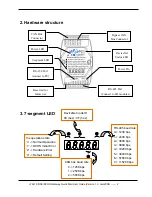 Preview for 2 page of ICP DAS USA i-7241D Quick Start User Manual