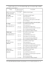 Preview for 52 page of ICP DAS USA PCI-1202 Series Hardware User Manual