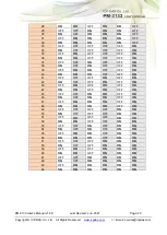 Preview for 20 page of ICP DAS USA PM-3133-MTCP User Manual