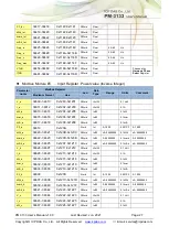 Preview for 27 page of ICP DAS USA PM-3133-MTCP User Manual