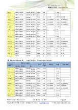 Preview for 28 page of ICP DAS USA PM-3133-MTCP User Manual