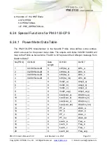 Preview for 53 page of ICP DAS USA PM-3133-MTCP User Manual