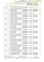 Preview for 57 page of ICP DAS USA PM-3133-MTCP User Manual