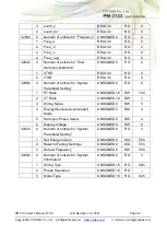 Preview for 61 page of ICP DAS USA PM-3133-MTCP User Manual