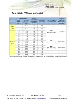 Preview for 71 page of ICP DAS USA PM-3133-MTCP User Manual