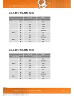 Preview for 20 page of ICP DAS USA tDS-712 User Manual