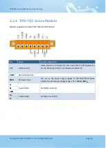 Preview for 43 page of ICP DAS USA TPD-280 User Manual