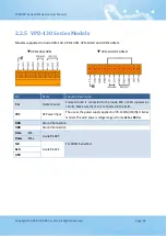 Preview for 44 page of ICP DAS USA TPD-280 User Manual