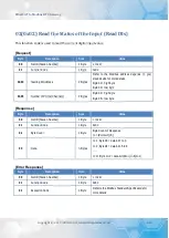 Preview for 40 page of ICPDAS ECAT-2610 User Manual