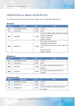 Preview for 43 page of ICPDAS ECAT-2610 User Manual