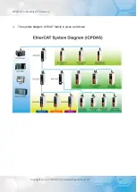 Preview for 71 page of ICPDAS ECAT-2610 User Manual