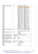 Preview for 42 page of ICPDAS LRA-900-E User Manual