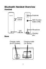 Preview for 8 page of iCreation i-450 Product Information Manual