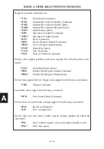 Preview for 109 page of ICS ELECTRONICS 4809A Instruction Manual