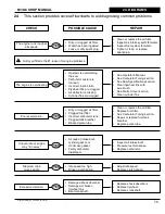 Preview for 77 page of ICS 603GC Shop Manual