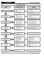 Preview for 78 page of ICS 603GC Shop Manual