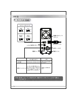 Preview for 36 page of Icy Dock MB662U3-2S User Manual