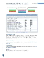 Preview for 19 page of IDBLUE IDB-HF-BTU User Manual