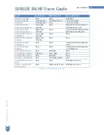 Preview for 20 page of IDBLUE IDB-HF-BTU User Manual