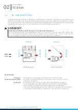 Preview for 36 page of Ideal AKE AKV 116 Operating Manual