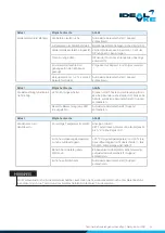 Preview for 55 page of Ideal AKE AKV 116 Operating Manual