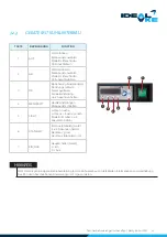 Preview for 43 page of Ideal AKE AKV Series Operating Manual