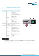 Preview for 127 page of Ideal AKE AKV Series Operating Manual