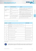 Preview for 19 page of Ideal AKE Gastro O-53 User Manual