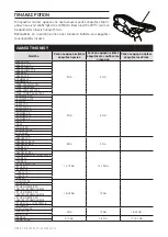 Preview for 30 page of IDEAL Bikes RACE PRO 29 Owner'S Manual