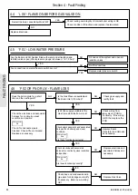 Preview for 50 page of Ideal Heating LOGIC SYSTEM 2 S15 Installation & Servicing