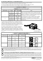 Preview for 2 page of IDEAL INDUSTRIES CREE LIGHTING DOT Series Installation Instructions