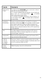 Preview for 53 page of IDEAL 61-337 Operation And Safety Manual