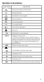 Preview for 66 page of IDEAL 61-337 Operation And Safety Manual