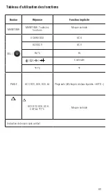 Preview for 80 page of IDEAL 61-337 Operation And Safety Manual