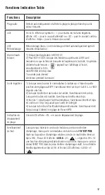 Preview for 82 page of IDEAL 61-337 Operation And Safety Manual