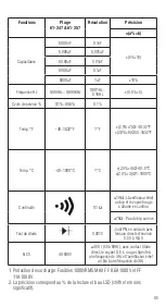 Preview for 85 page of IDEAL 61-357 Operation And Safety Manual