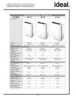 Preview for 57 page of IDEAL AP 15 Operating Instructions Manual