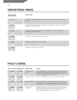 Preview for 20 page of IDEAL COMBI ESP 24 Pocket Manual