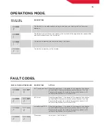 Preview for 35 page of IDEAL COMBI ESP 24 Pocket Manual