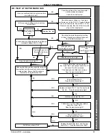 Preview for 31 page of IDEAL Concord CX40 Installation & Service Manual