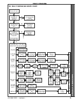 Preview for 35 page of IDEAL Concord CXC 116 Installation & Servicing Manual