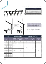 Preview for 28 page of IDEAL EVOMAX 2 30 Product & Flue Manual