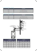 Preview for 30 page of IDEAL EVOMAX 2 30 Product & Flue Manual