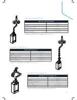 Preview for 33 page of IDEAL Evomax 30 Product Manual