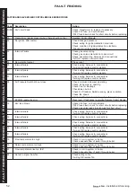 Preview for 52 page of IDEAL F400 Installation And Servicing