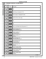 Preview for 30 page of IDEAL IMAX XTRA E320 Installation And Servicing