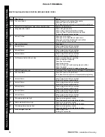 Preview for 52 page of IDEAL IMAX XTRA E320 Installation And Servicing