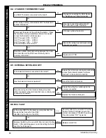 Preview for 60 page of IDEAL INSTINCT 40 User Manual